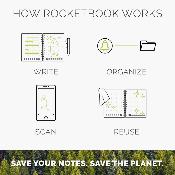 Rocketbook® Core Executive A5